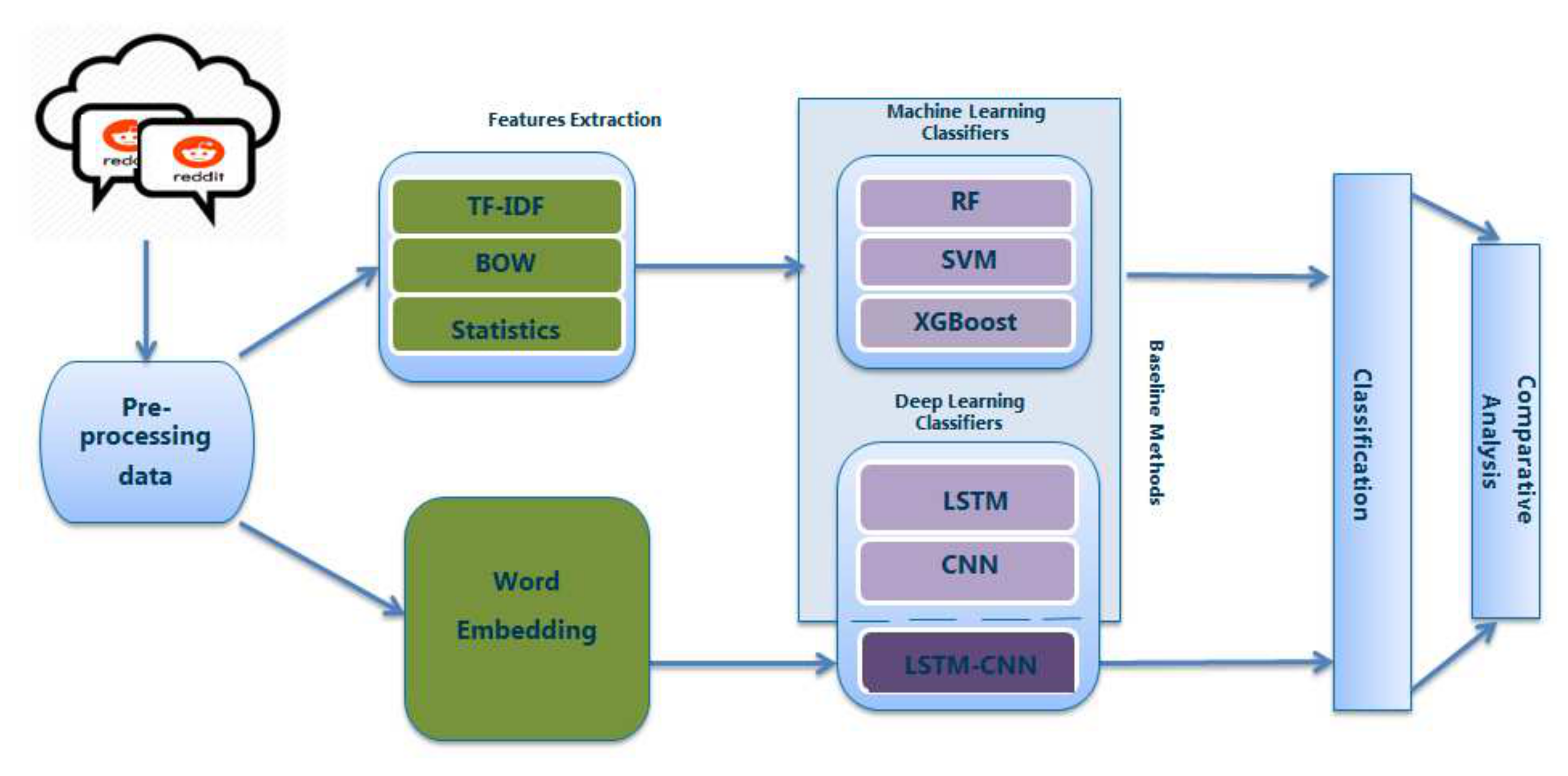 Visualization of EEG emotion detection